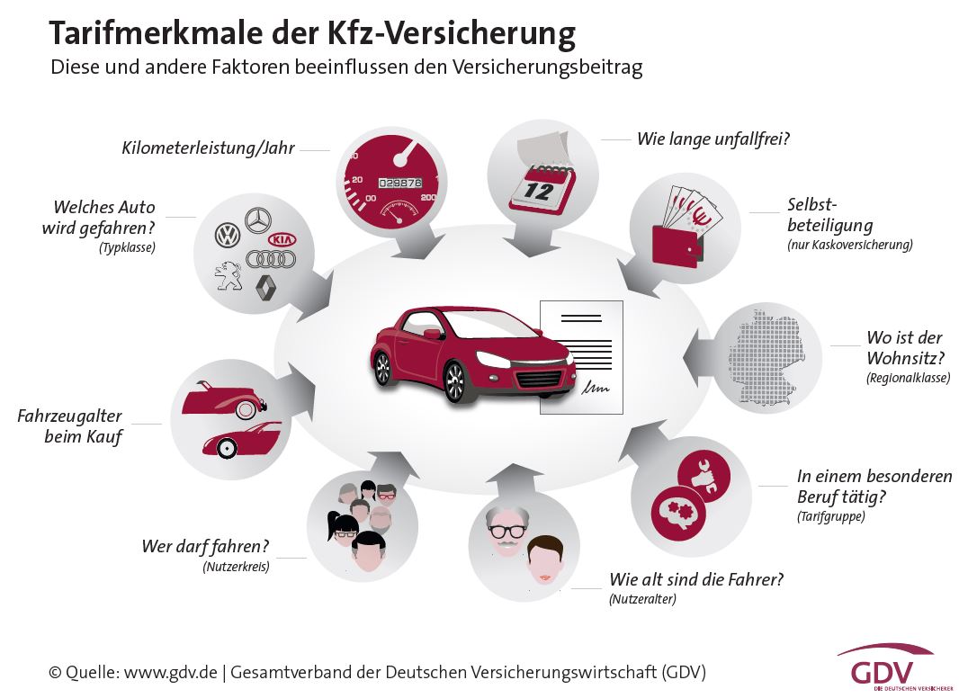 Wie Kann Ich Unterjährig Die Kfz Versicherung Wechseln? – SYDT
